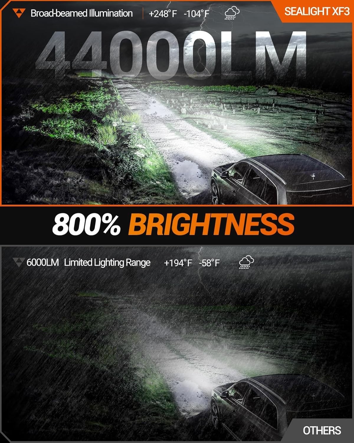 H8 H11 H16 LED Fog Light Bulbs – 6500K, 360° Adjustable, Long Lifespan – 2 Units