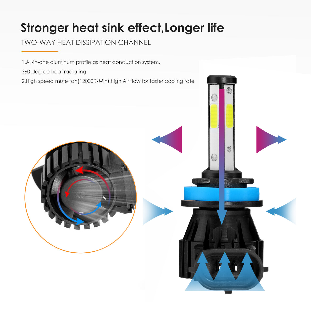 IRONWALLS H11 H9 LED Headlight High/Low Beam Super Bright 6500K White 360000LM