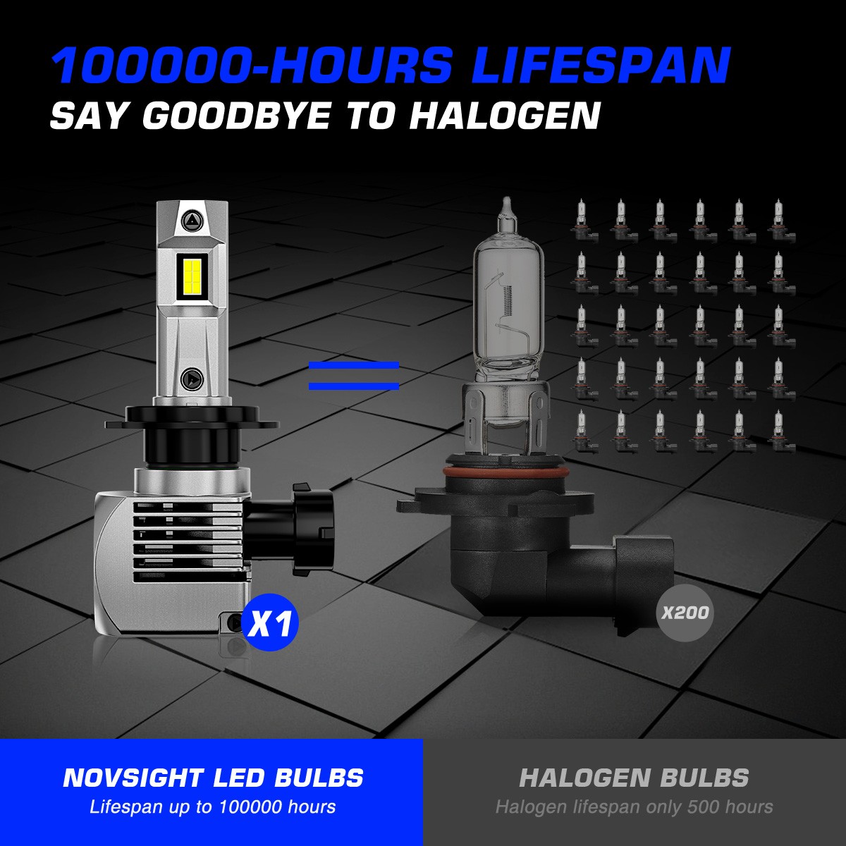 NOVSIGHT H7 LED Headlight Bulbs 6500K 20000LM Cold White Canbus Conversion Kit