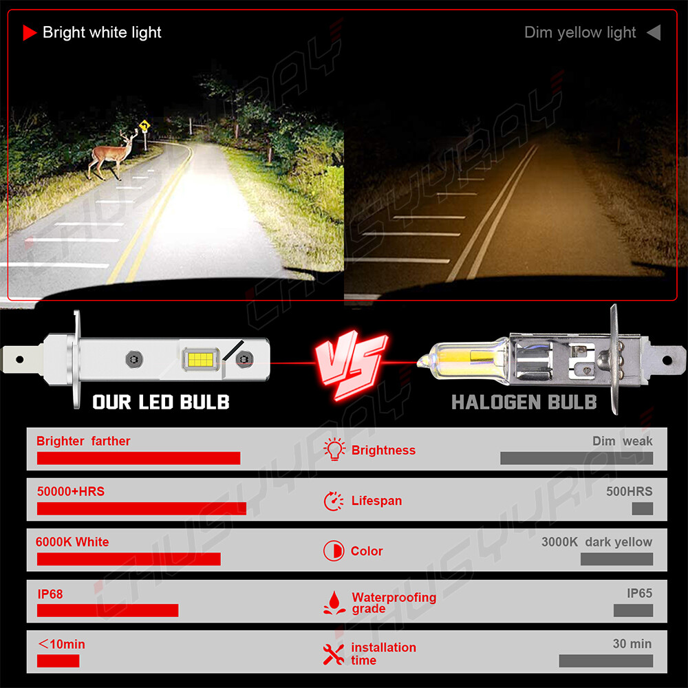 2X H1 LED Headlight Light Kit 200W 16000LM Globe Bulbs Beam White Replace