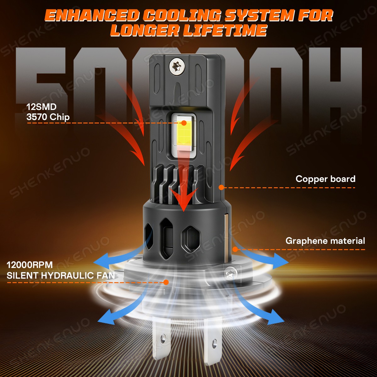 For BMW X5 2007-2013 White 6000K LED Headlight High Low Beam Fog Light Bulbs
