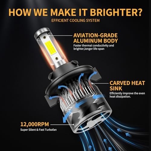 6500K Cool White Off-Road LED Bulbs 60000LM, IP68 Waterproof, Plug & Play, 2-Pac