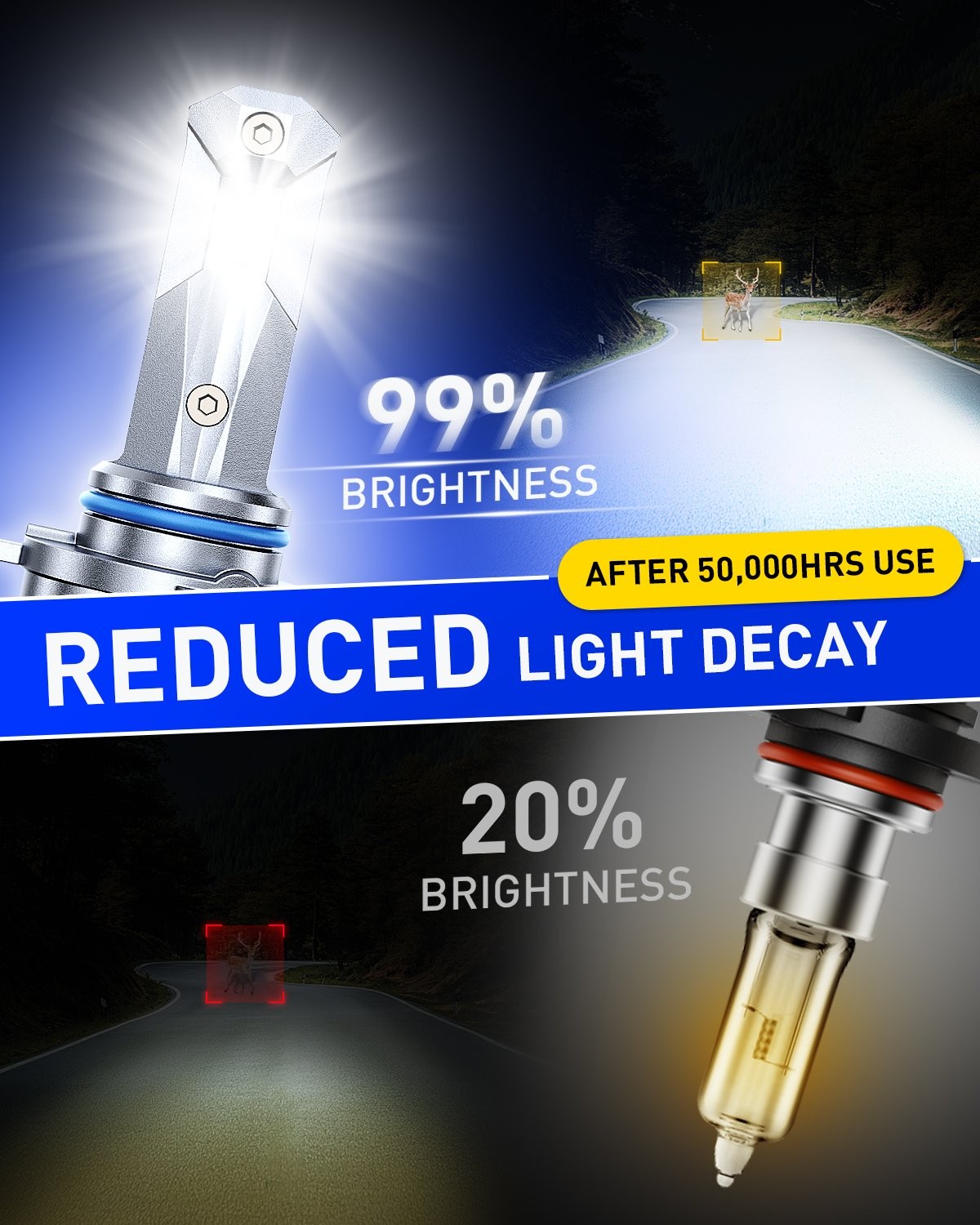AUTOONE H11 9005 LED Headlight Bulbs 80000LM 6500K White High Low Beam Combo