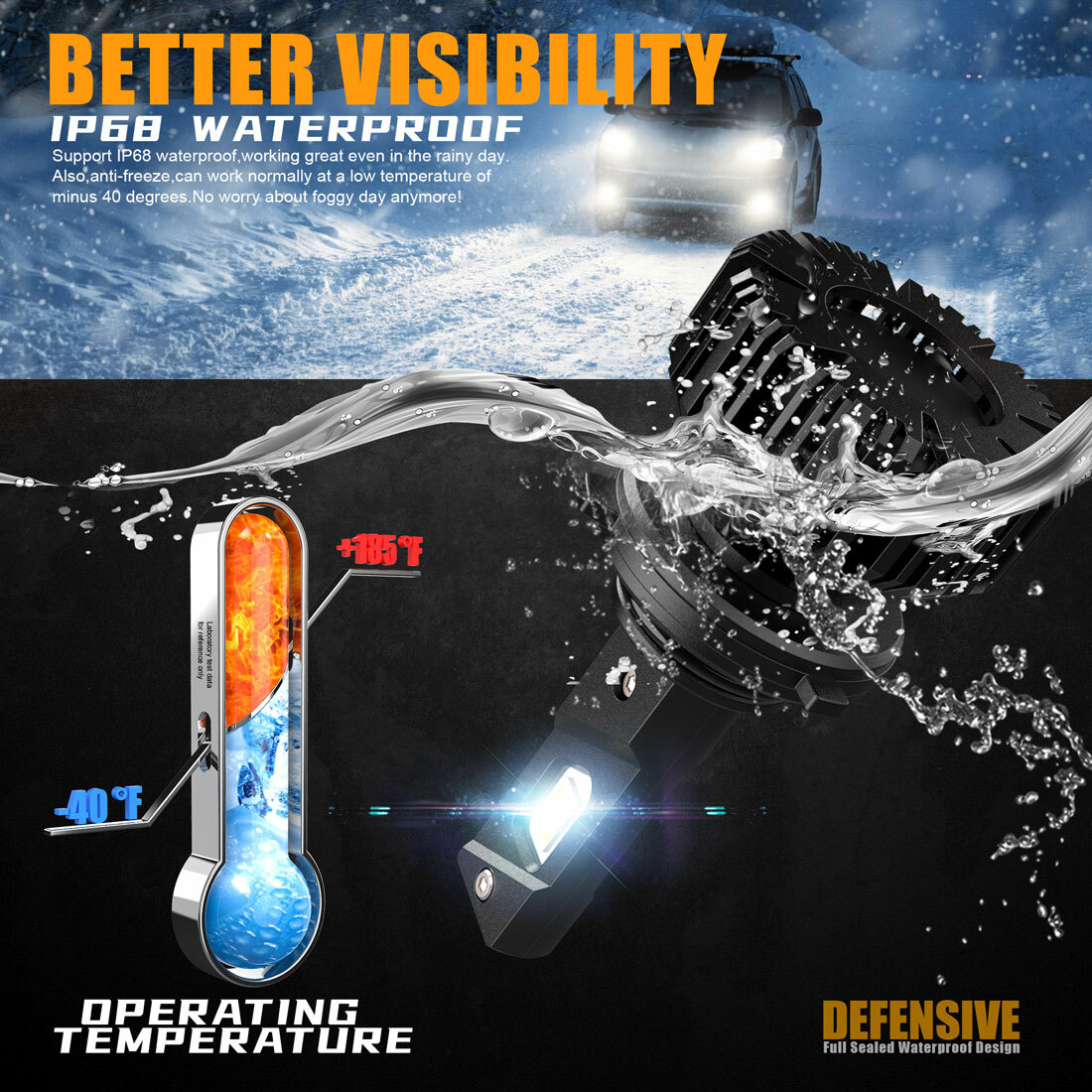 CANBUS 9006 LED Headlight Bulbs Low Beam Super Bright White Conversion Kits