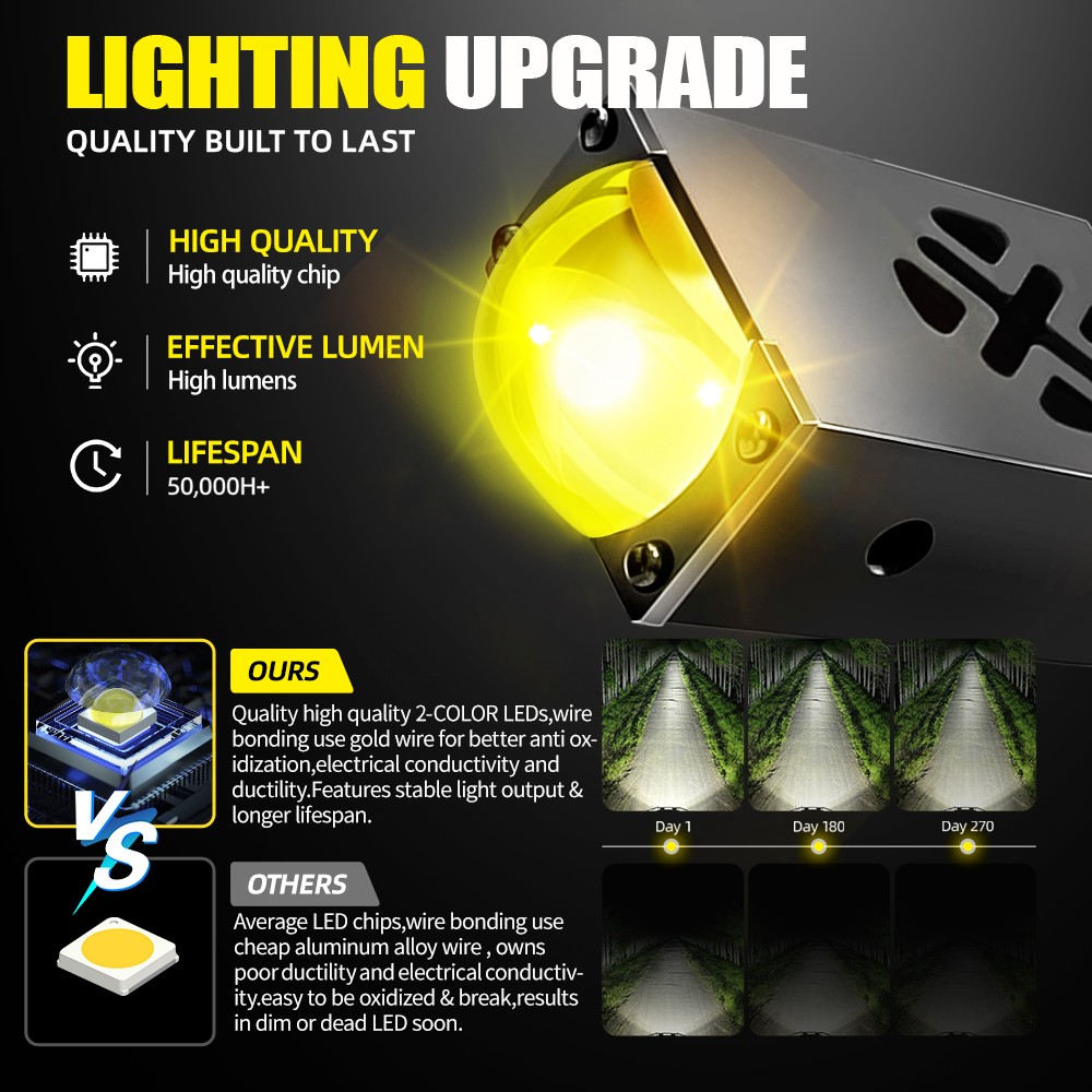 Super Bright White/Yellow Front Grill Driving Lights Mini Projector Fog Lights