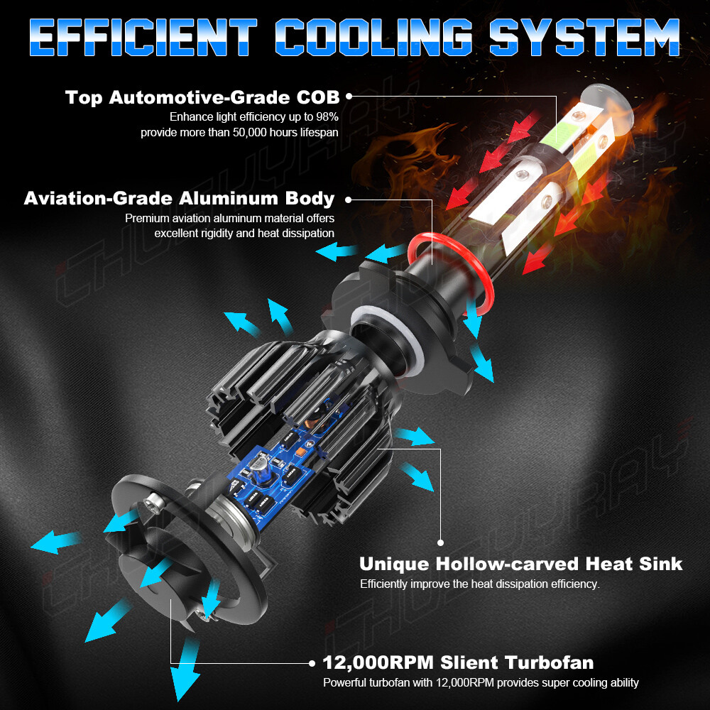 4PCS Mini Combo 9005+H11 LED Headlight Kit High Low Beam Bulbs ICE BLUE 8000K