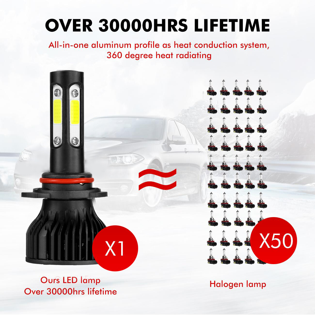 4-Sides 9012 LED Headlight Bulbs High Low Beam 6500K Super Bright 2400W 360000lm
