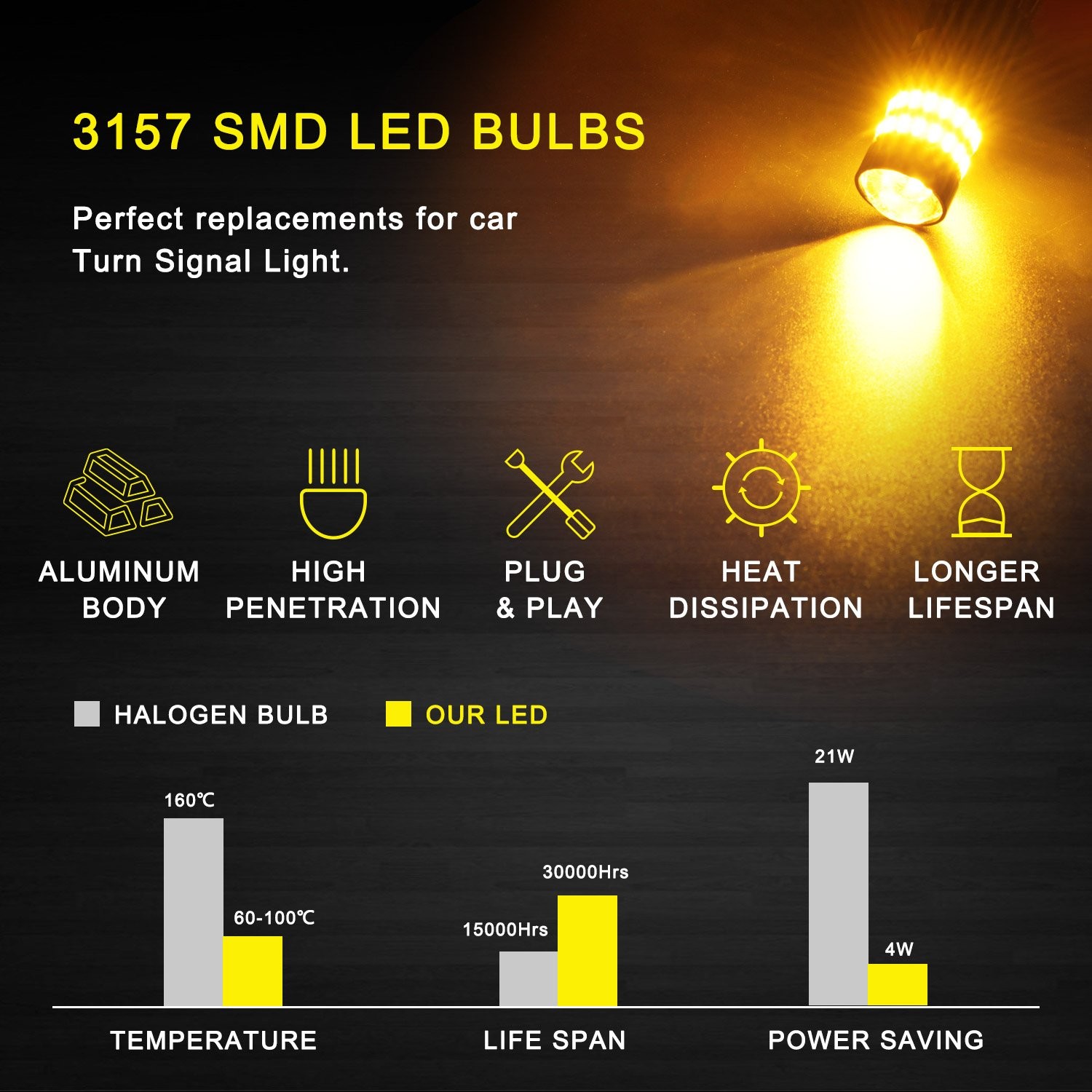 2x 3157A 4157A Amber/Yellow LED Turn Signal Light Bulb & 10x T10 interior light