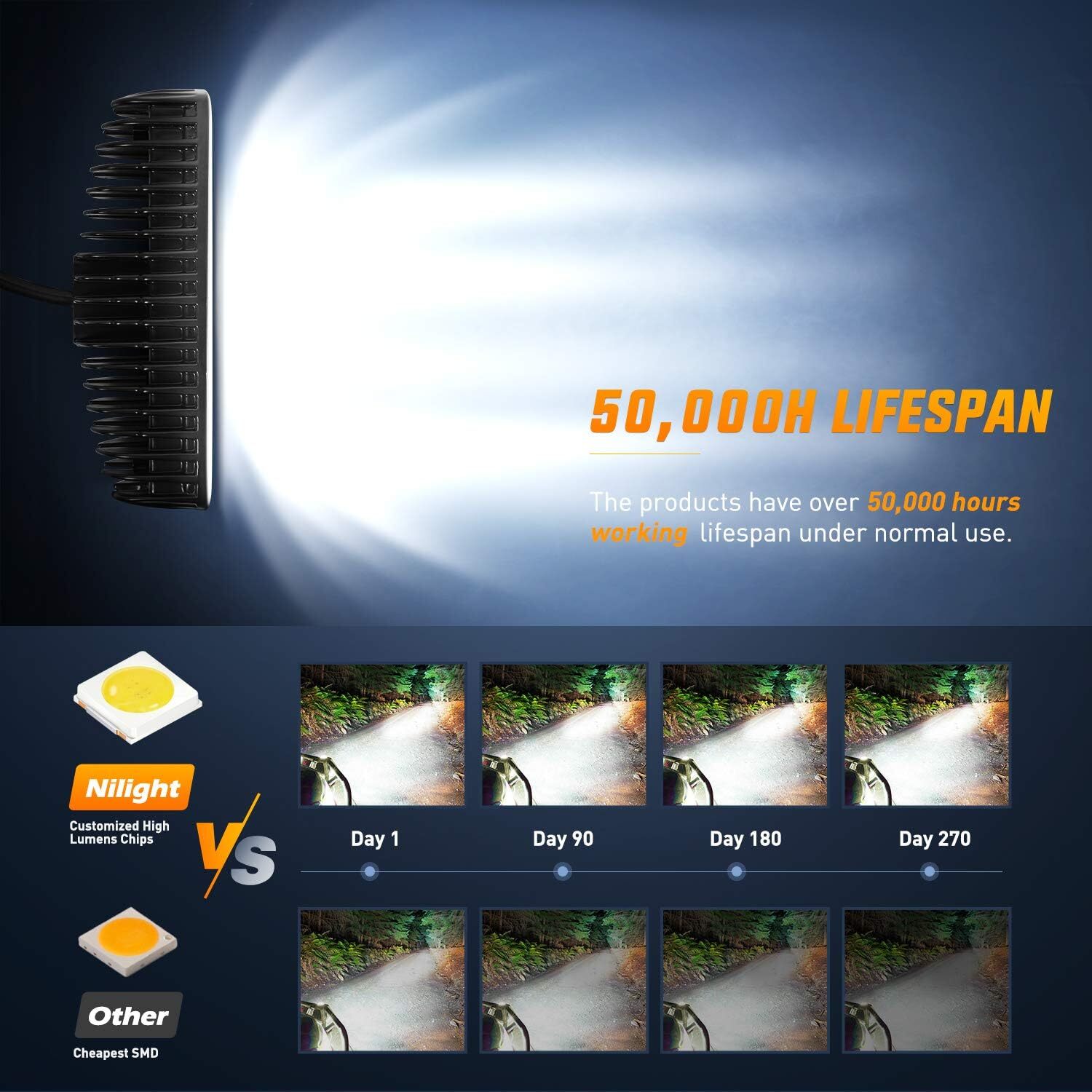 LED Work Lights 6 Inch 48W 12V Driving Strip Flood Beam light Bar SUV Offroad