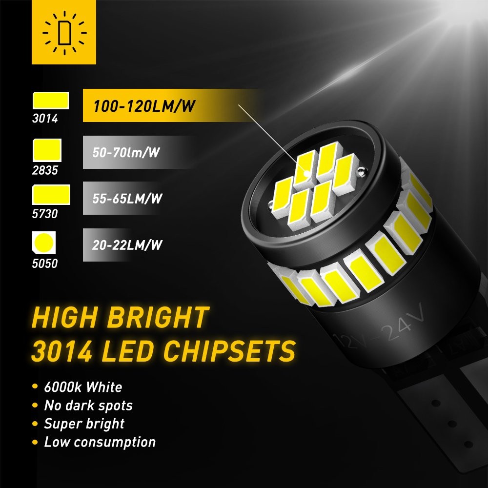 White T10 194 168 W5W 24SMD LED License Plate Inside Light Bulb Kit 6000K 2-20X