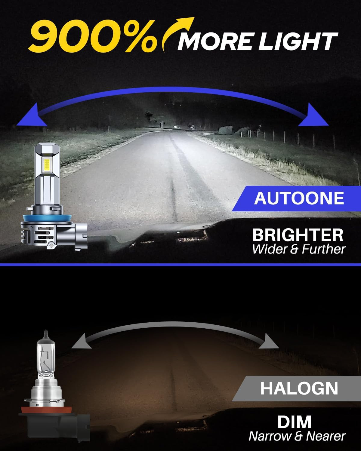H11/9005/H9/HB3 Bulbs 4-Pack 70,000LM Super Bright H11 9005 Fog Light Bulbs