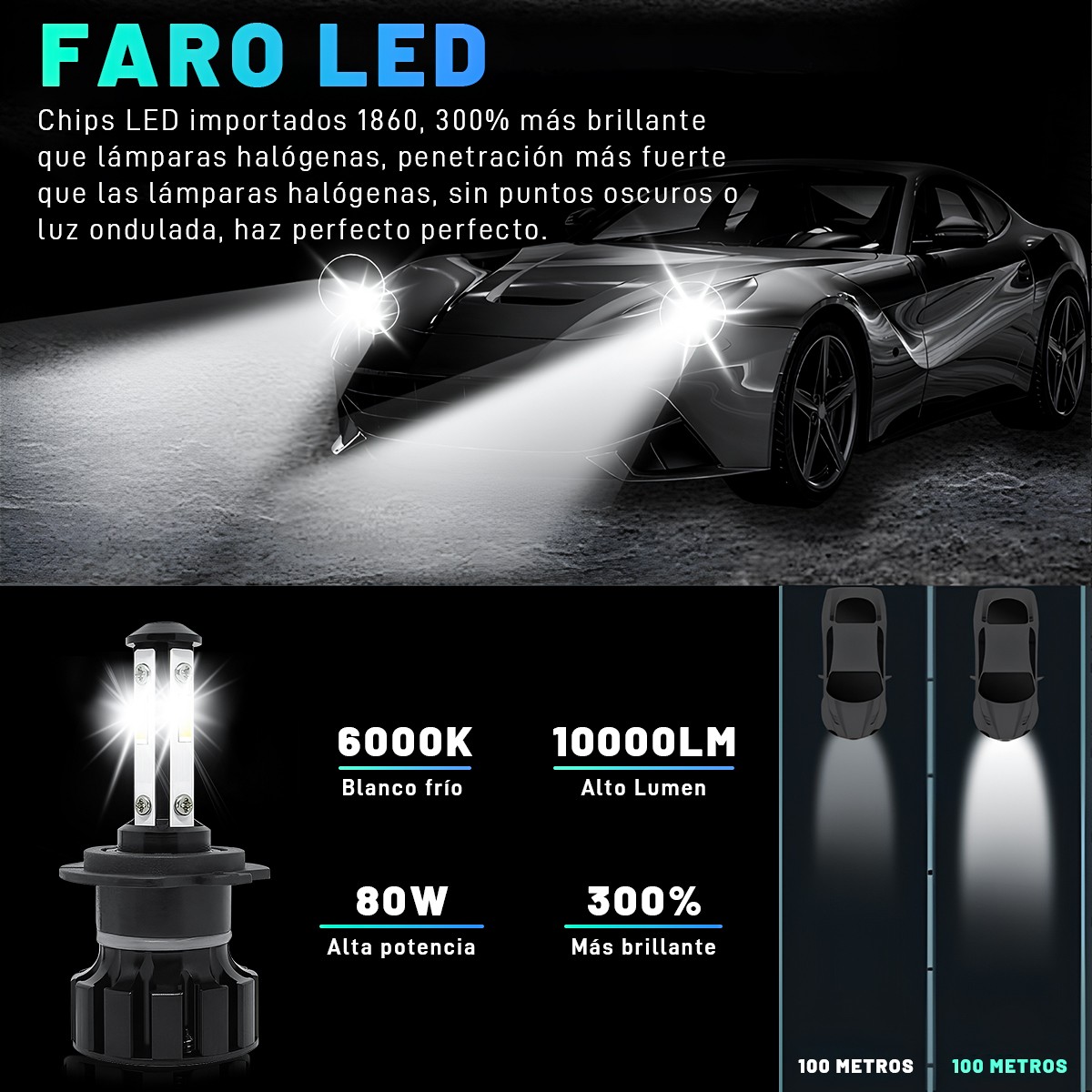 H7 LED Headlight Bulb Kit High or Low Beam 6500K Super White 40000LM Lights US