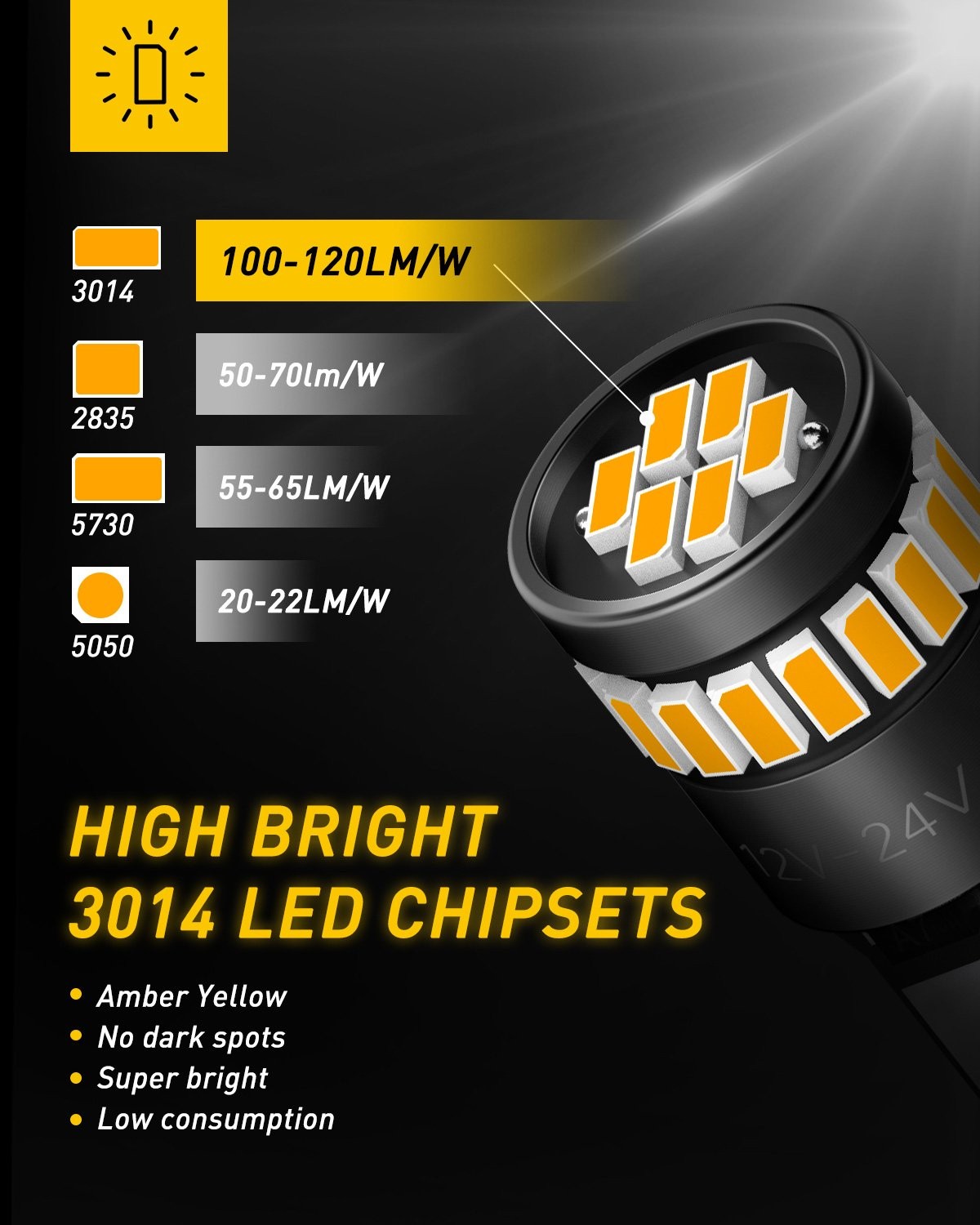 AUXITO Canbus LED Front Sidemarker Light Bulbs 168 192 2825 2821 T10 3000K Amber