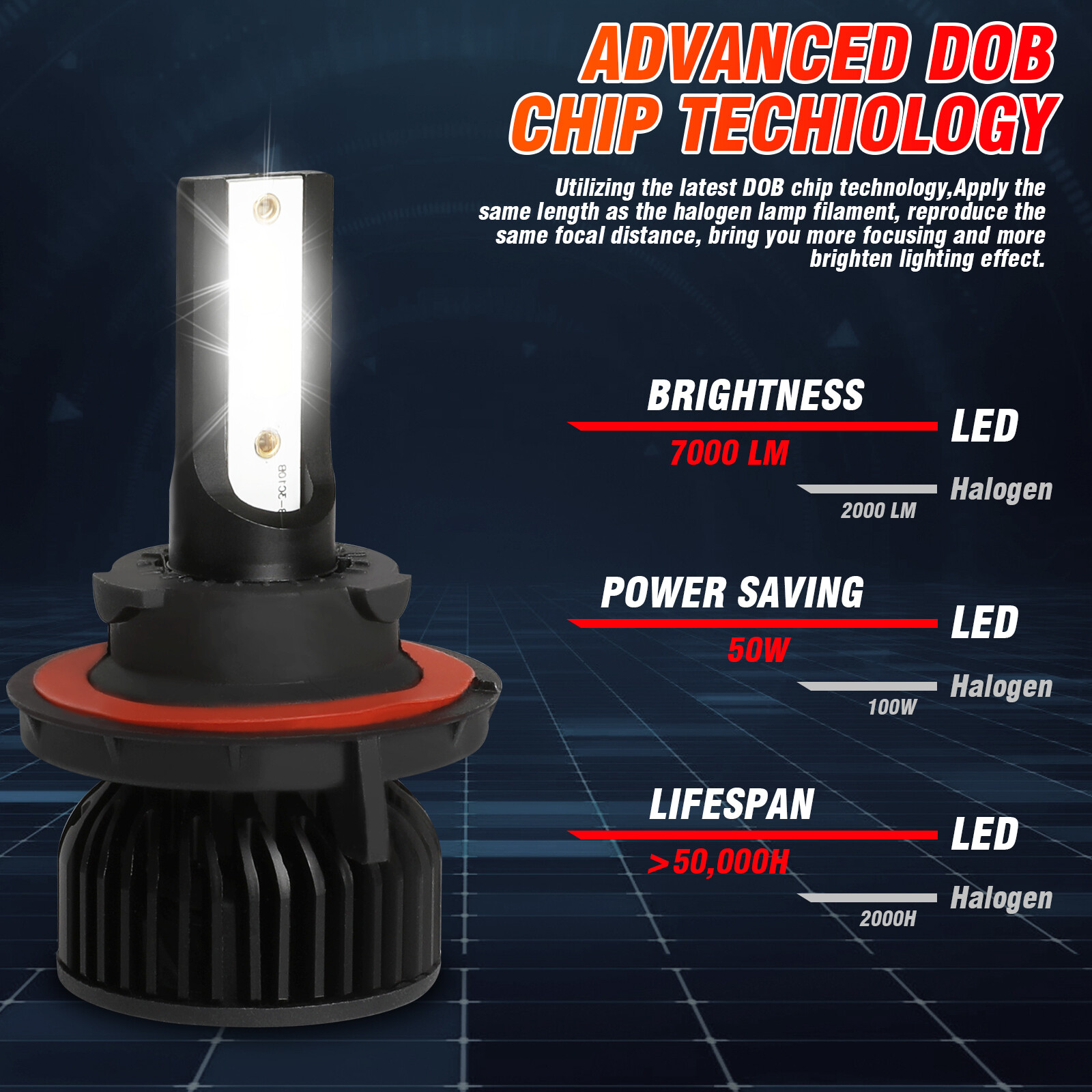 For Chrysler Aspen 2007-2009 Combo 9008 H13 9145 LED Headlights Fog Light Bulbs