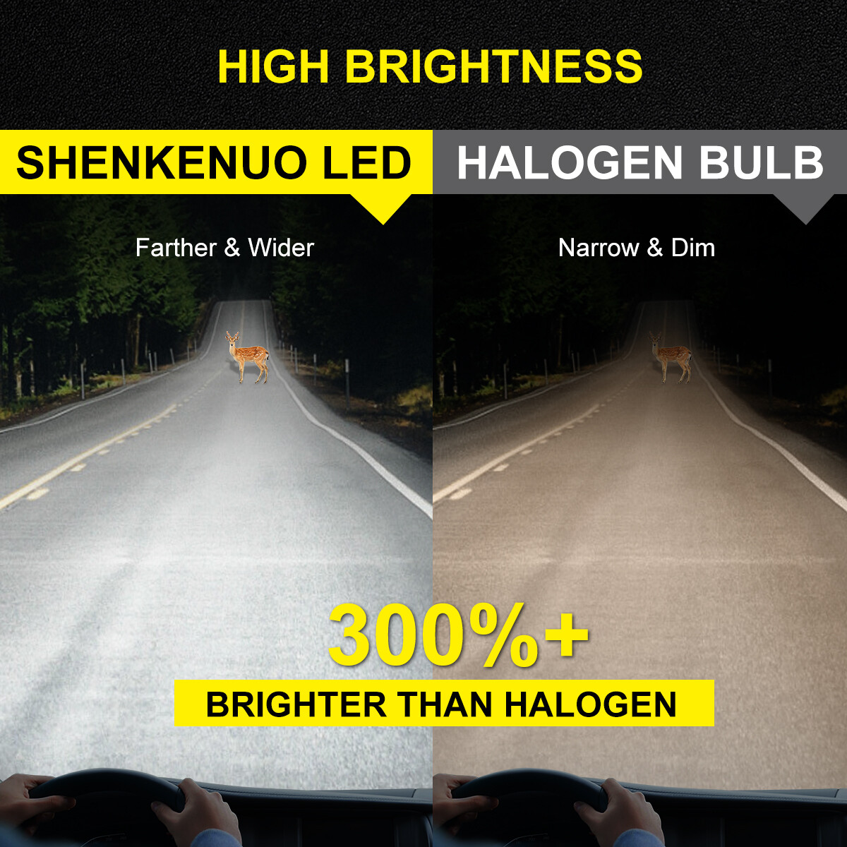 9006 HB4 LED Headlamp White 6000K 10000lm 12v for Toyota RAV4 1998-2000 M3