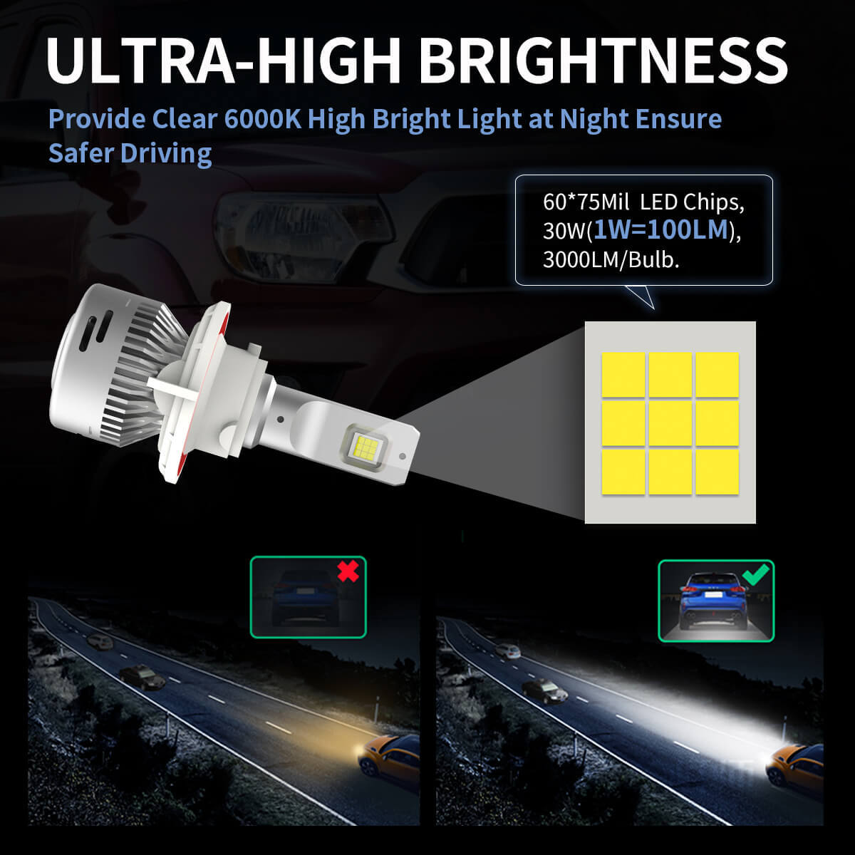 LASFIT H13 LED Headlights Bulb High Low Beam Cool White 6000LM Ultra Bright Lamp