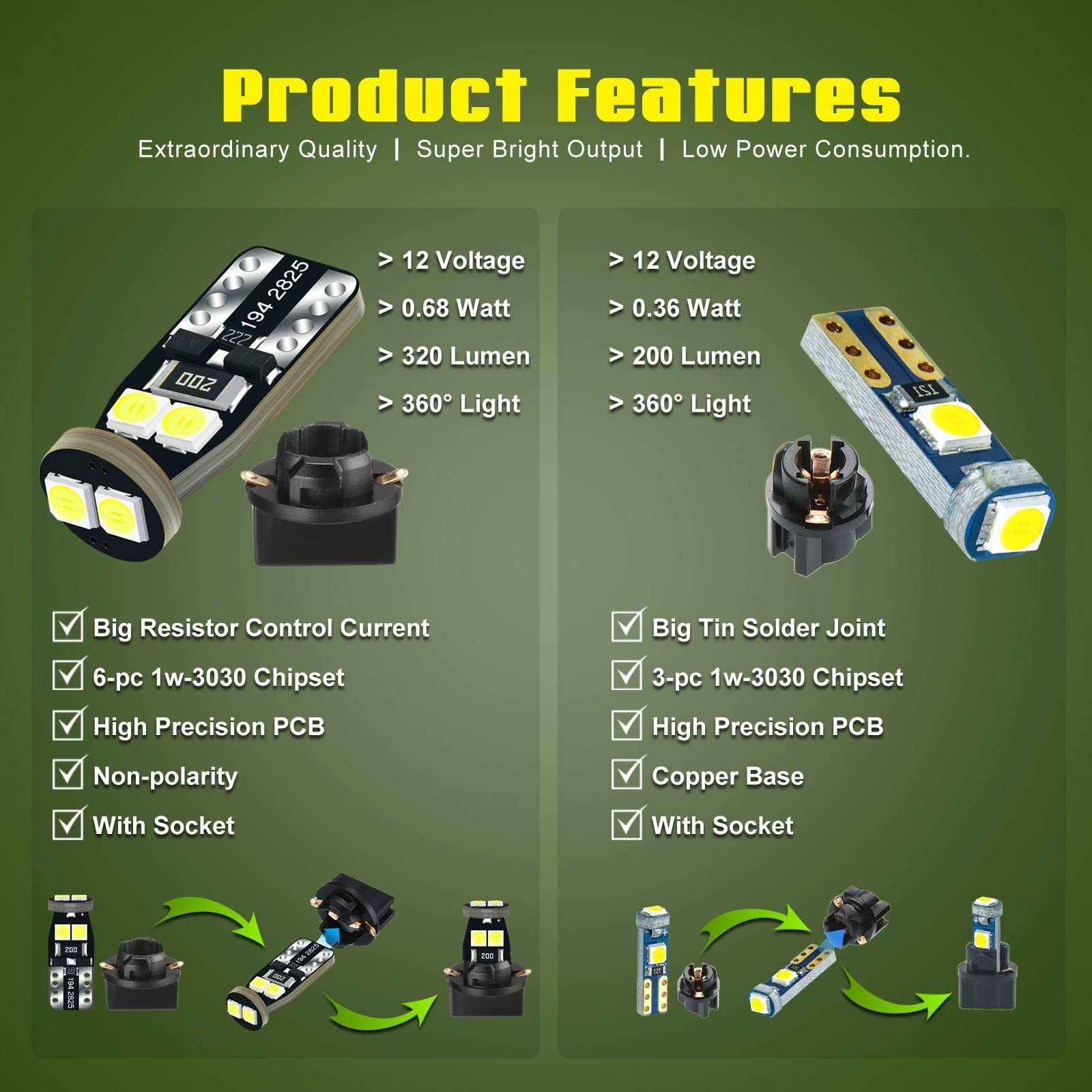 Bright White LED Dashboard Instrument Light | 12V Socket Replacement for T5 T10