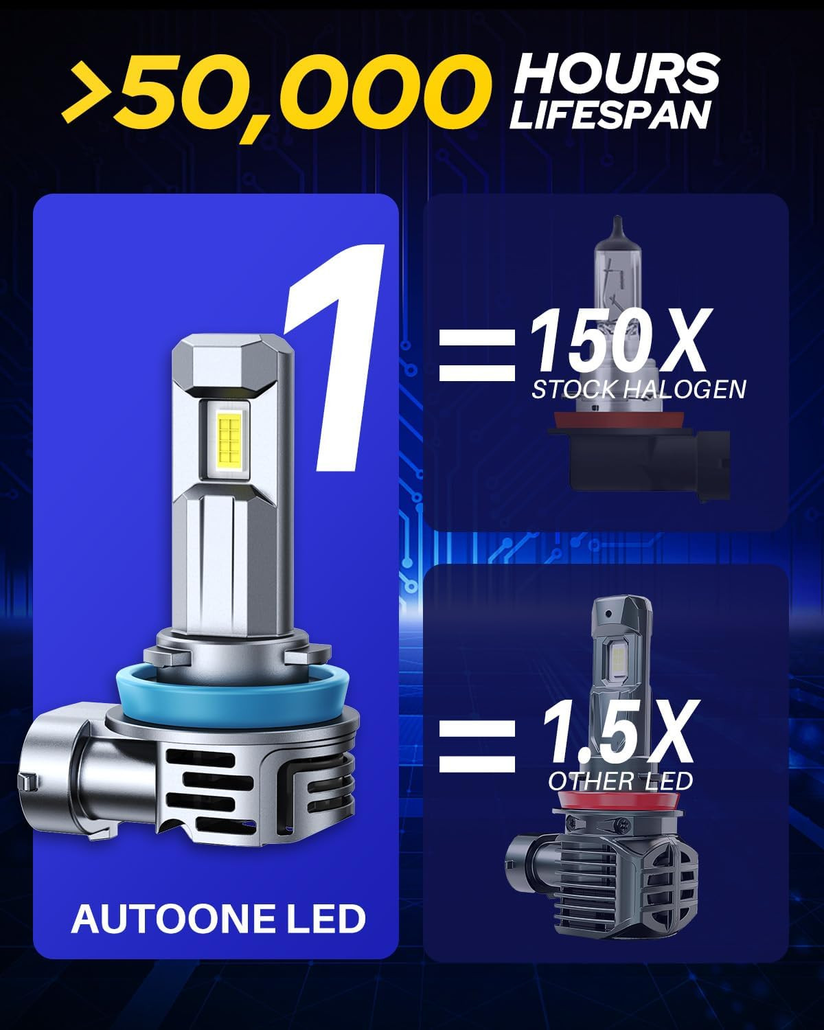 H11/9005/H9/HB3 Bulbs 4-Pack 70,000LM Super Bright H11 9005 Fog Light Bulbs