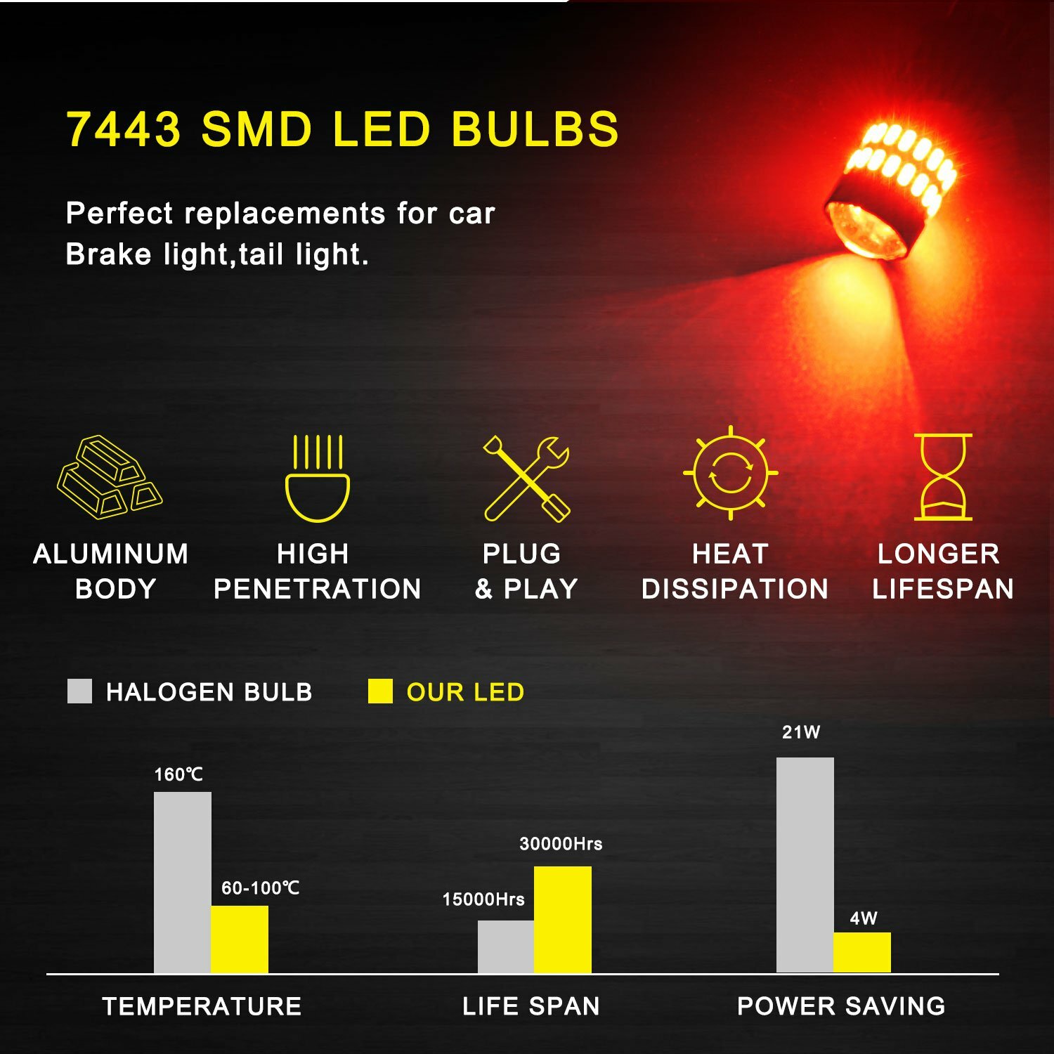 2 PC AUXITO 7443 7440 Brake Tail Stop Light Red Flash Strobe Blinking LED Bulb A