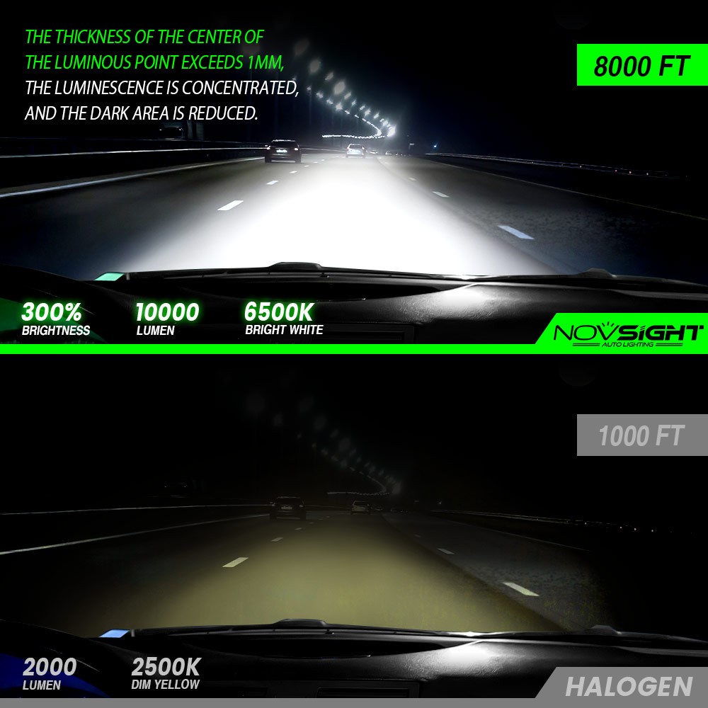 2PCS 9012 LED Headlight Bulbs Hi/Low Beam 20000LM 6500K White Bright Lamp CANBUS
