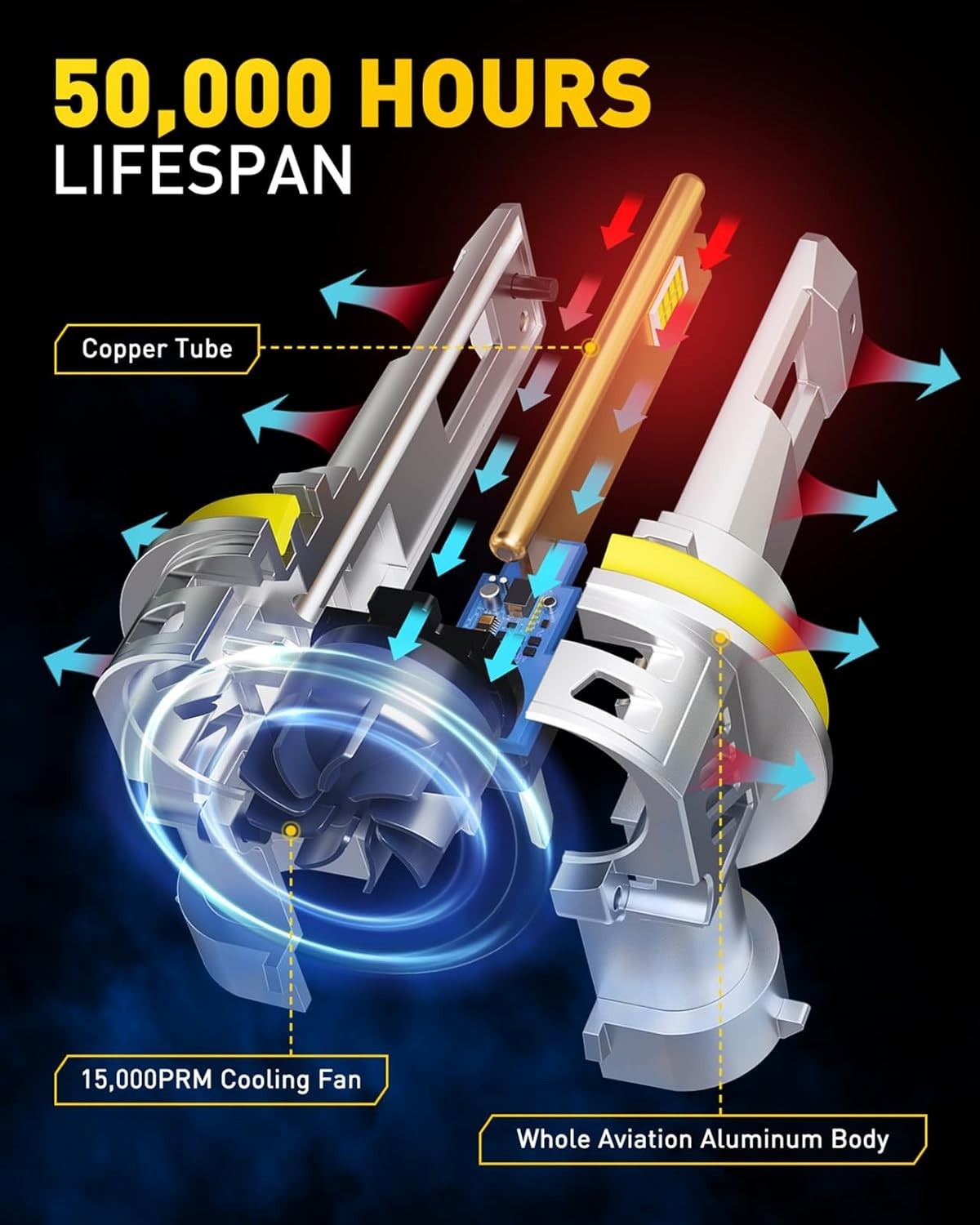 H11 LED Bulbs, 60000LM 900% Super Bright, 60000+ Hours Life Service, 6500K Co…