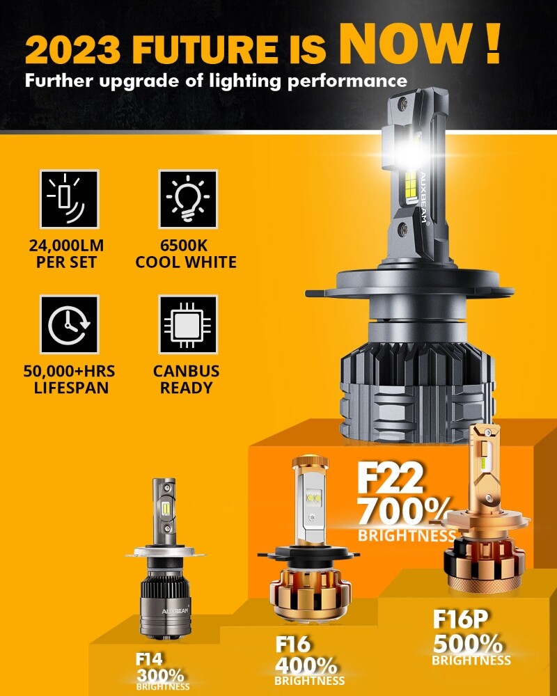 AUXBEAM H4 9003 LED Headlight Bulbs Canbus Conversion Kit 6500K 24000lm High/Low
