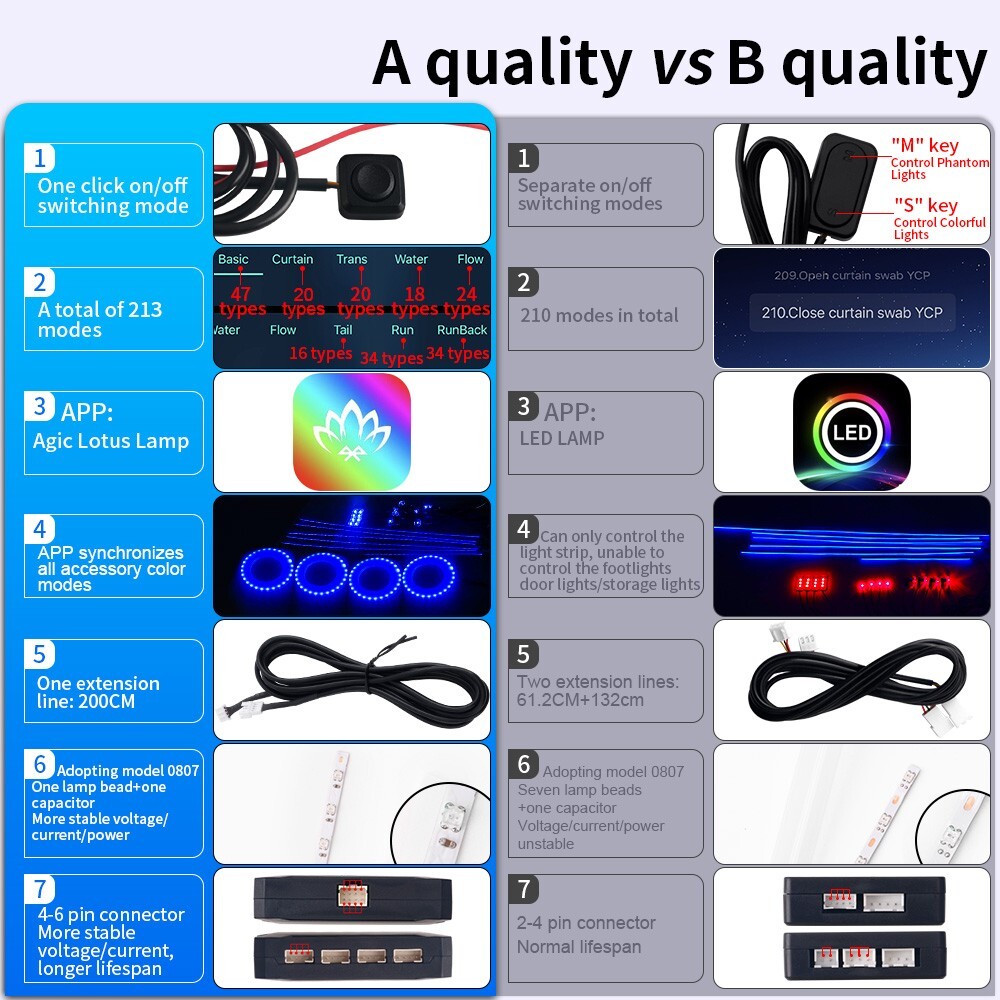 LED Car Interior Strip Light Atmosphere APP-Control Ambient Light 1~22 Kit US