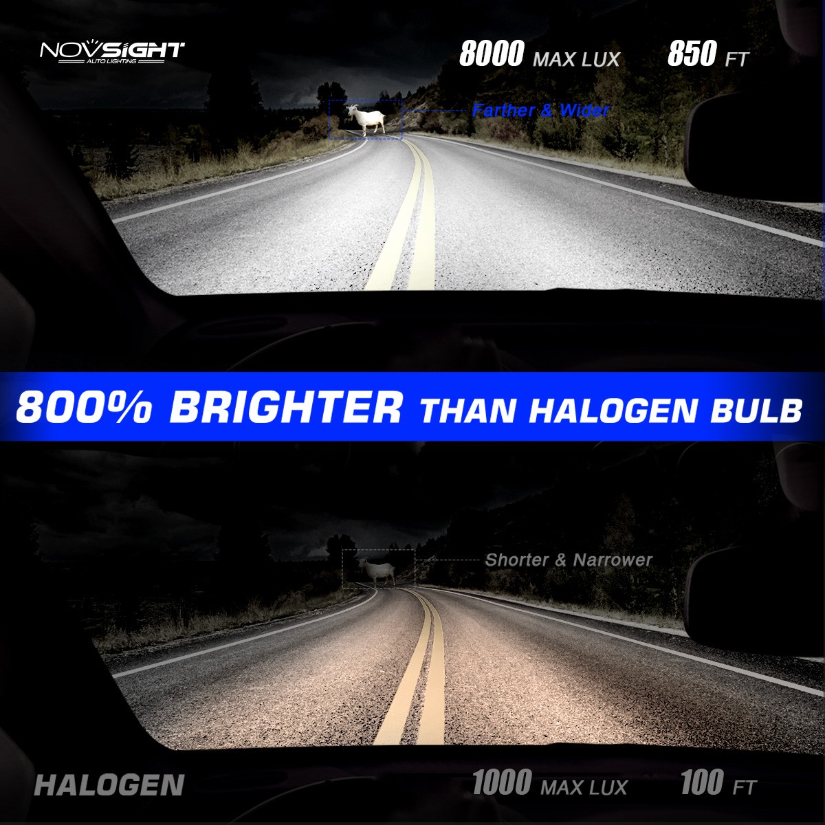NOVSIGHT H7 LED Headlight Bulbs 6500K 20000LM Cold White Canbus Conversion Kit