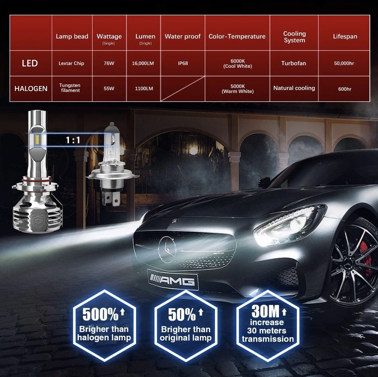 GPNE 9005/HB3 6000K Cool White LED Headlight Bulbs IP68 Waterproof 76W 16000LM
