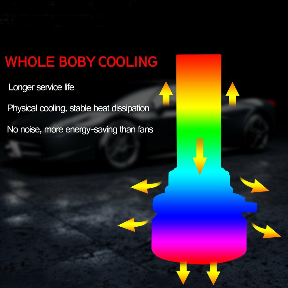 2PCS Mini 9005 HB3 LED Headlight Bulbs 120W 12000LM High Low Beam 6000K White