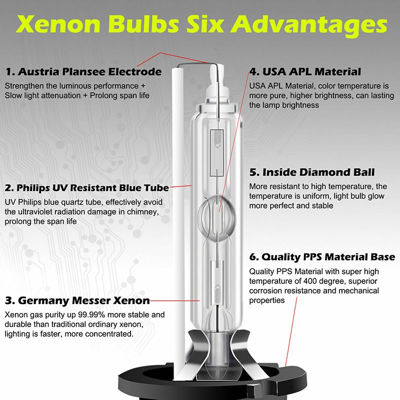 2x D2S D2R Factory OEM HID Xenon Replacement Headlight Bulbs 6000K Bright White