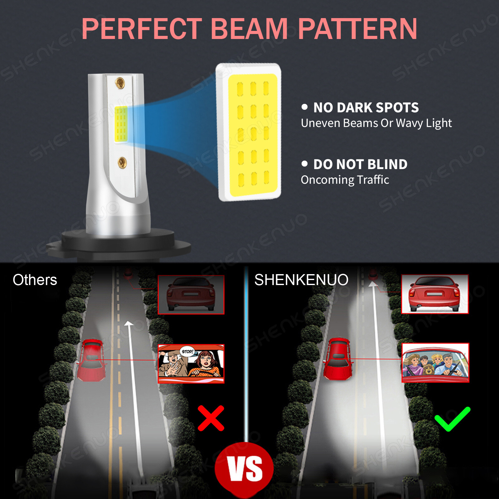 For Yamaha YZF-R6 2003-2015 YZF-R1 2007-2014 H7 LED Headlight Bulbs 6000K White