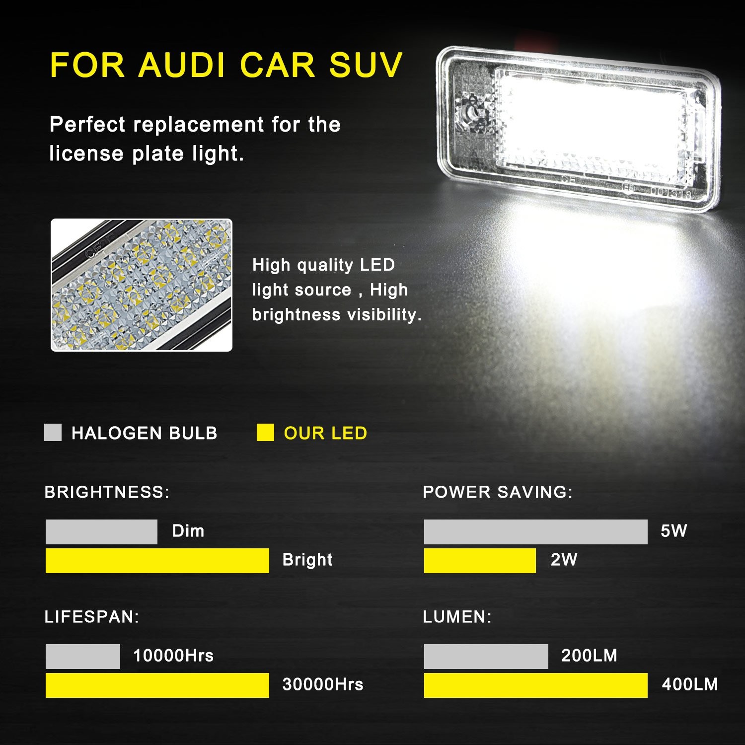 2X CANBUS LED License Plate Light For Audi A3 S3 A4 S4 A6 S6 B6 A8 S8 Q7 RS4 RS6