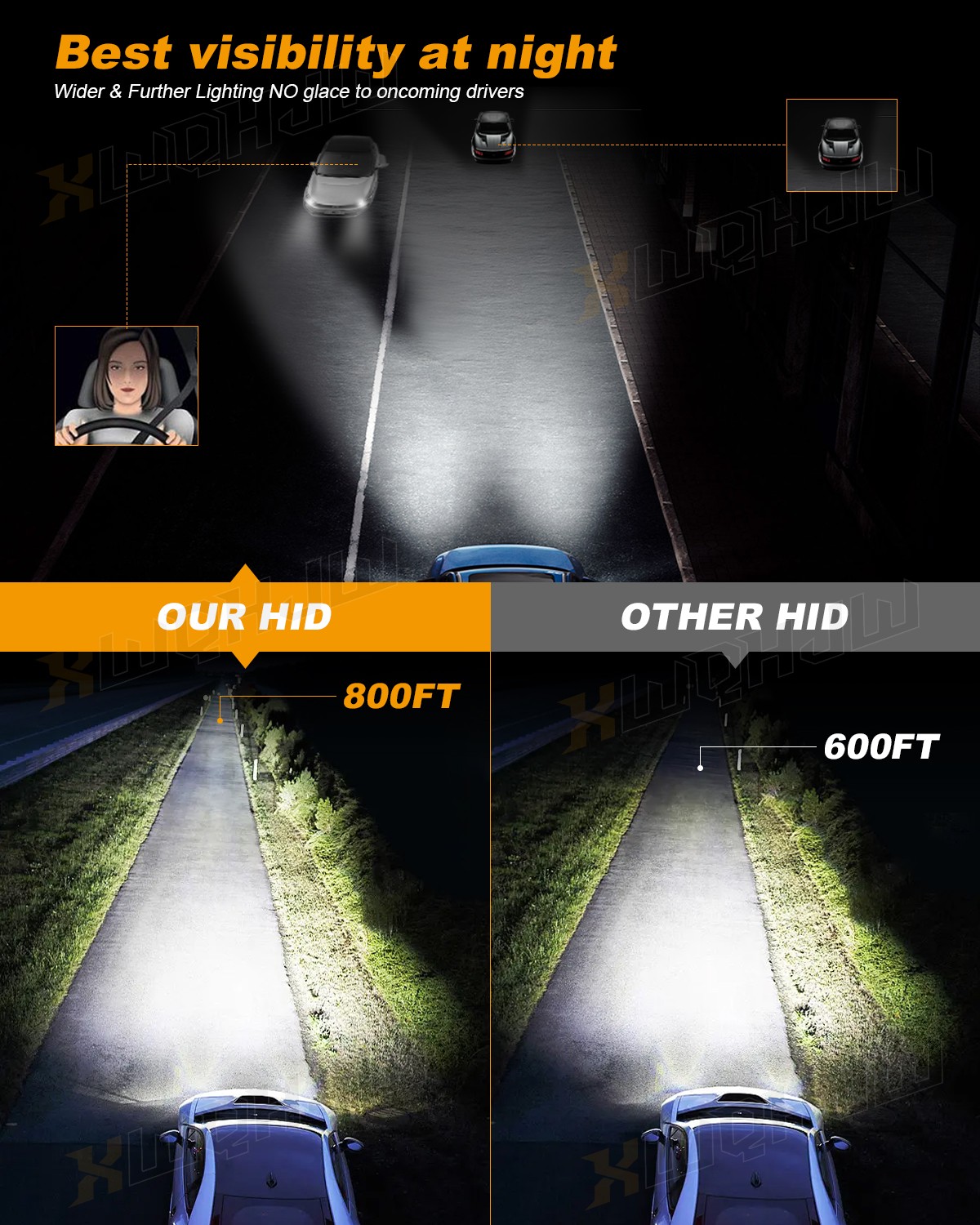 Cold White LED Headlight Bulb D1S D1R High Low Beam HID Xenon Conversion Kit