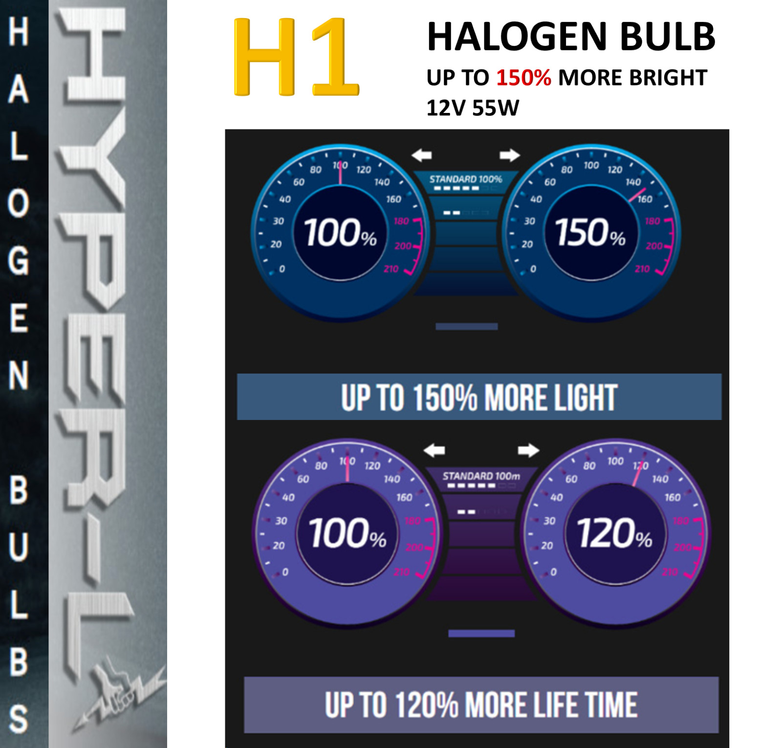 H1 Halogen Headlight Bulb 12V 55W Super Bright Upgrade 150% More Light (10 PACK)