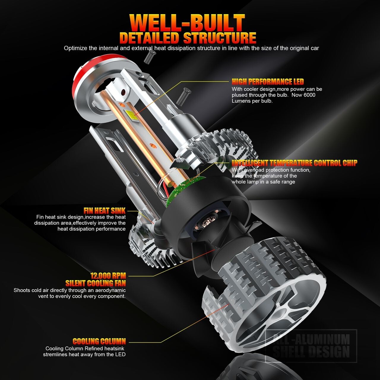 ALAYA 9005(HB3) LED Headlight Bulbs Hi/Low Beam Super White 6000K 120W 30000LM