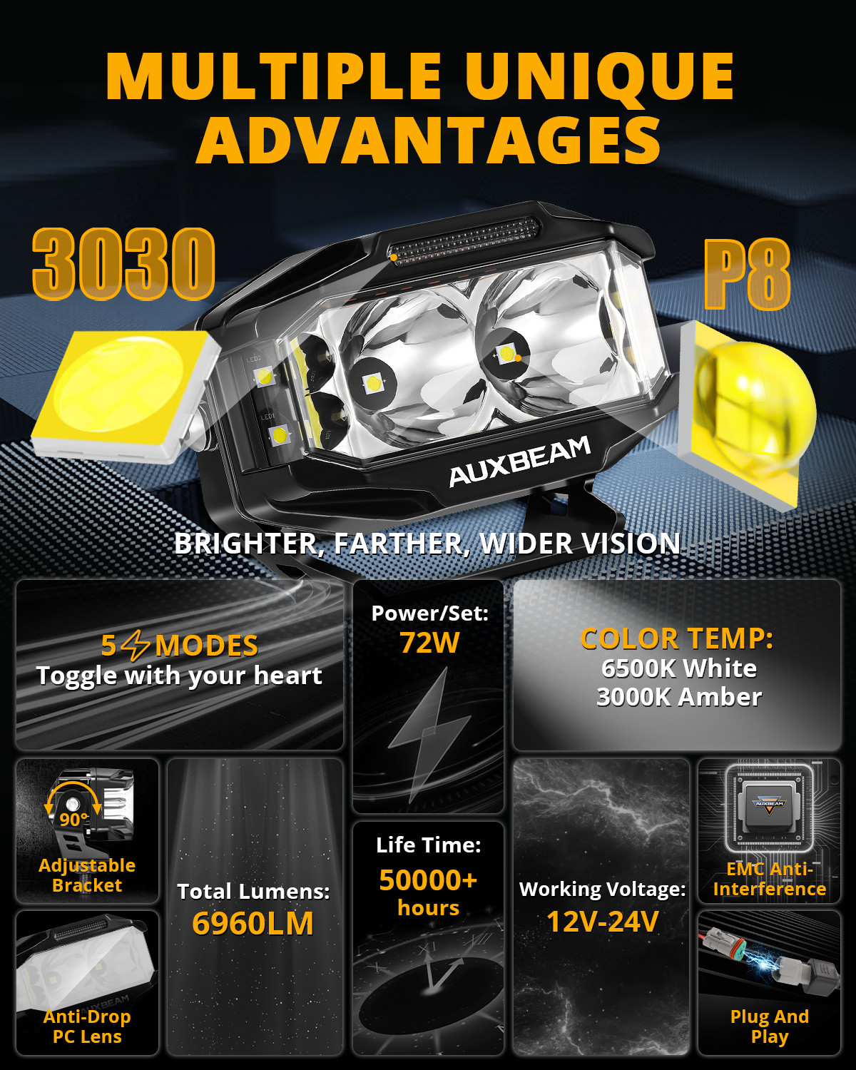 2x AUXBEAM 4×2.5″ LED Pods Driving Lights w/ Side Shooter Amber Light for Jeep