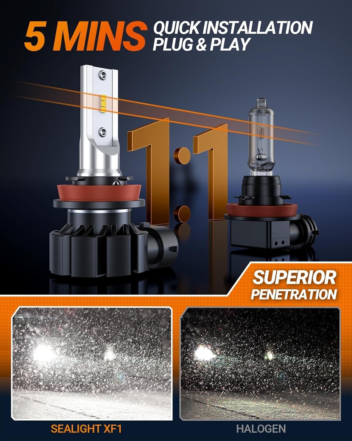 H11 LED Fog Light Bulb – 600% Brighter – 13000 Lumens – 50000 Hours Lifespan