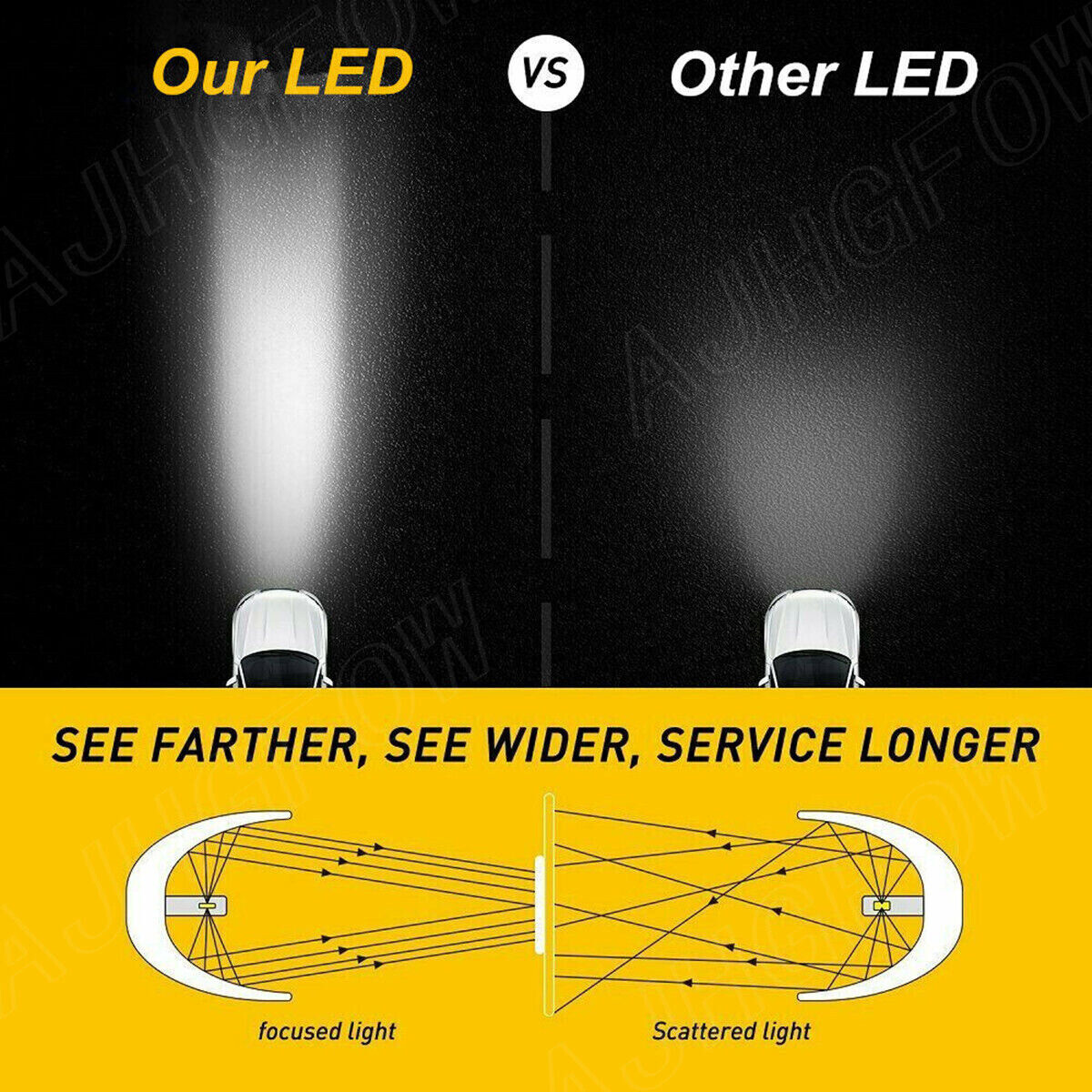 – 6x 6500K LED Headlight+Fog Light Bulbs Kit For Chevy Suburban Tahoe 2007-2014