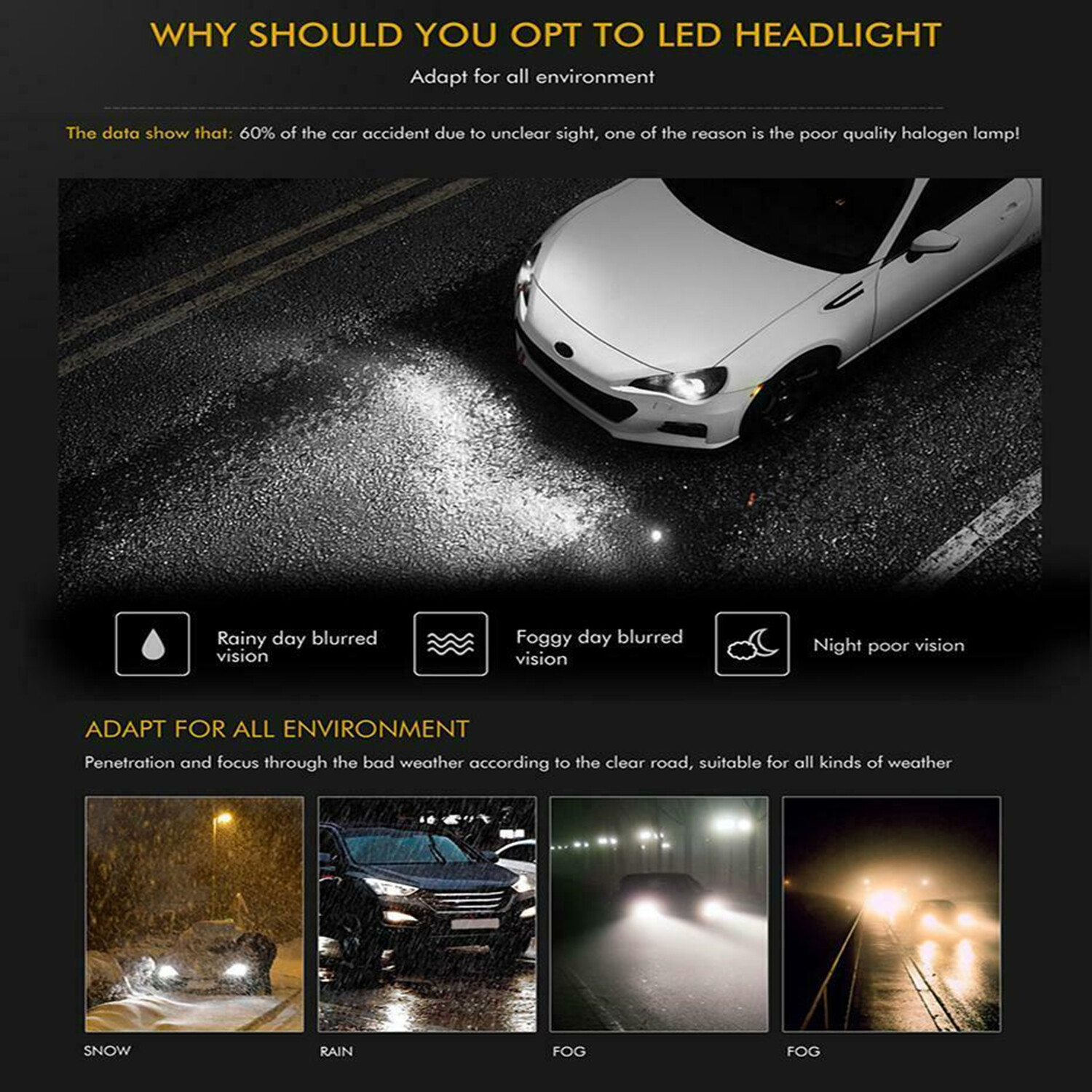 For 2010 2011 2013 Chevrolet Camaro Combo LED Headlights + Fog light Bulbs 6000K