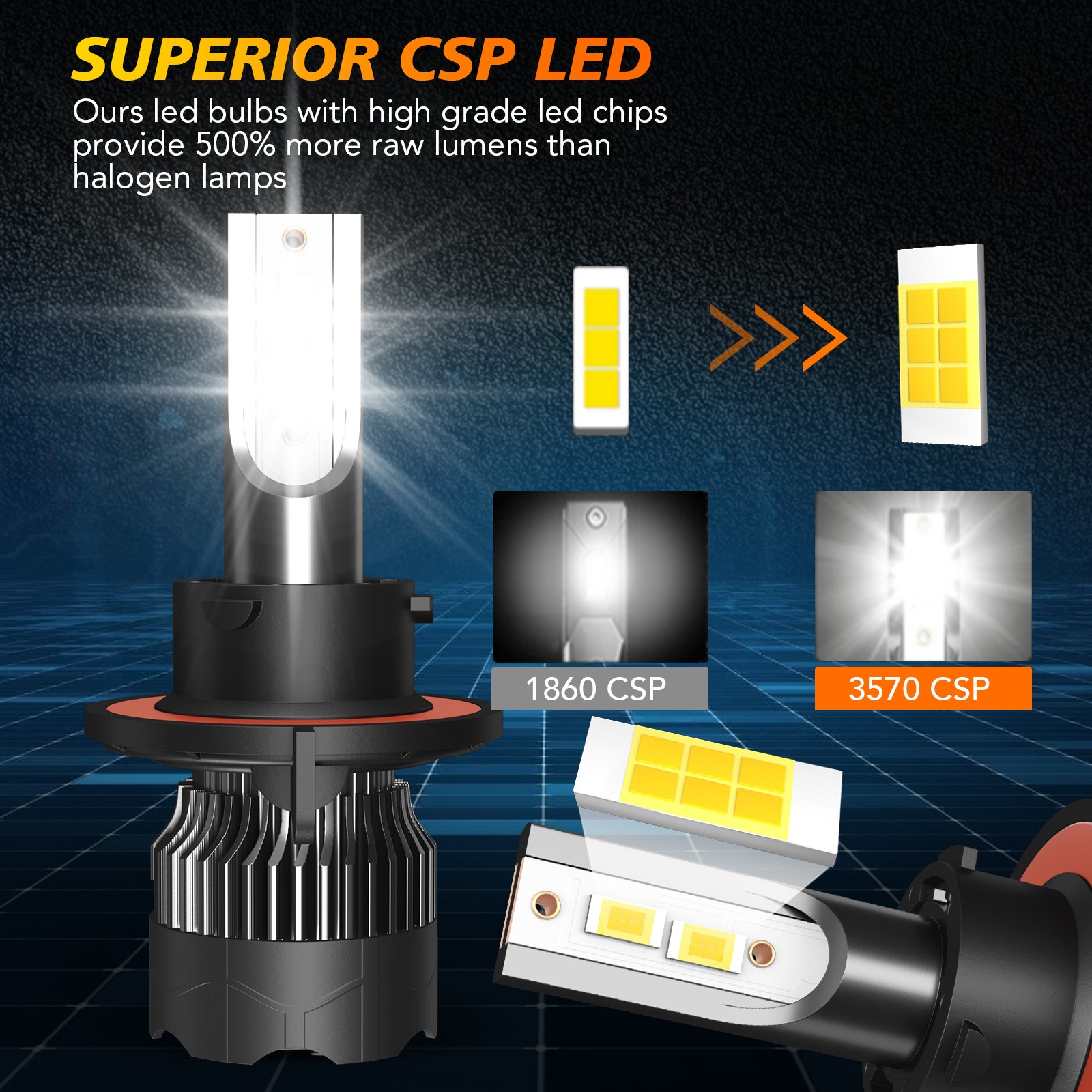 For Chrysler Aspen 2007-2009 Combo 9008 H13 9145 LED Headlight Fog Light 4 Bulbs