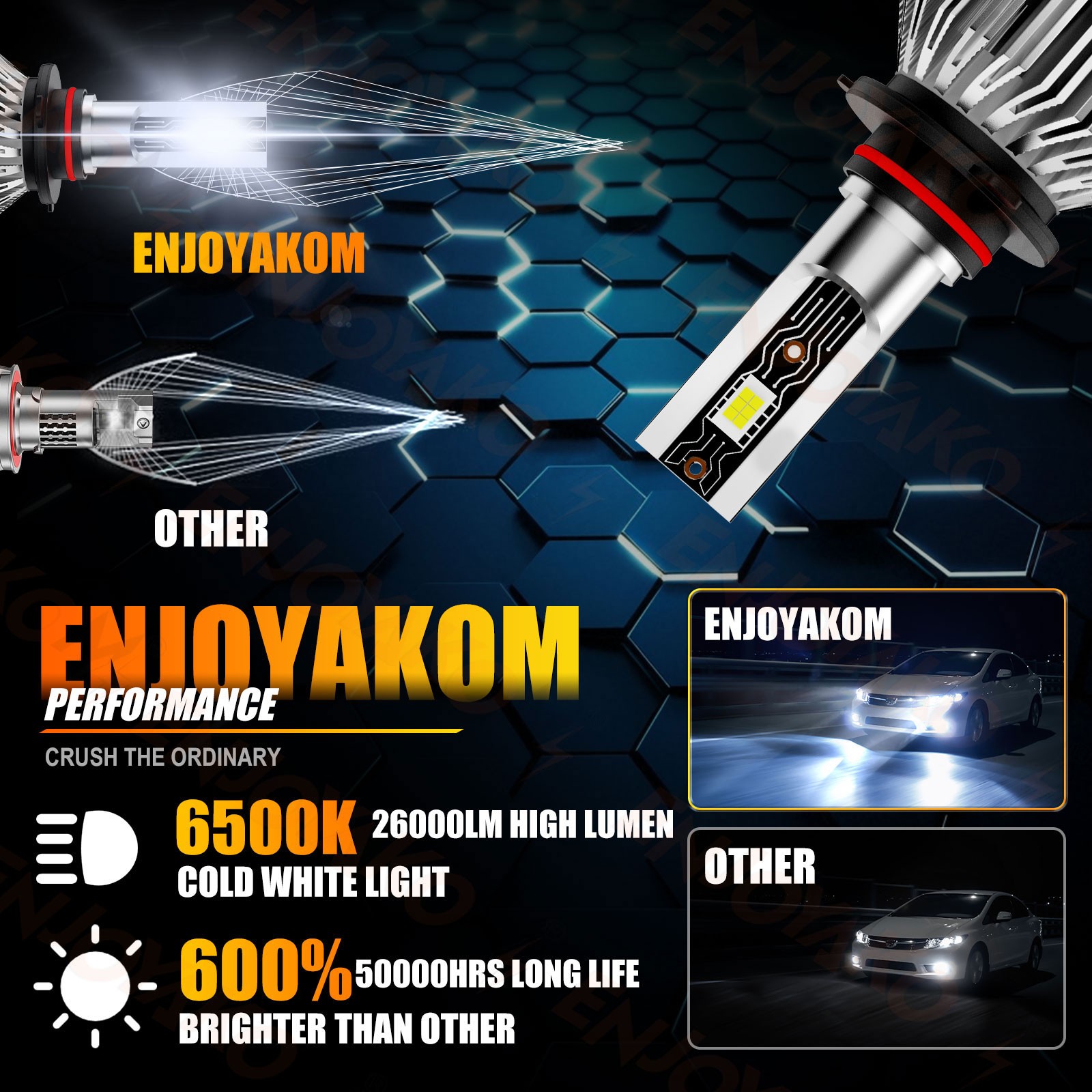 For GMC Sierra 2007-2013 6500K LED Headlight Bulb High/Low Beam Combo White