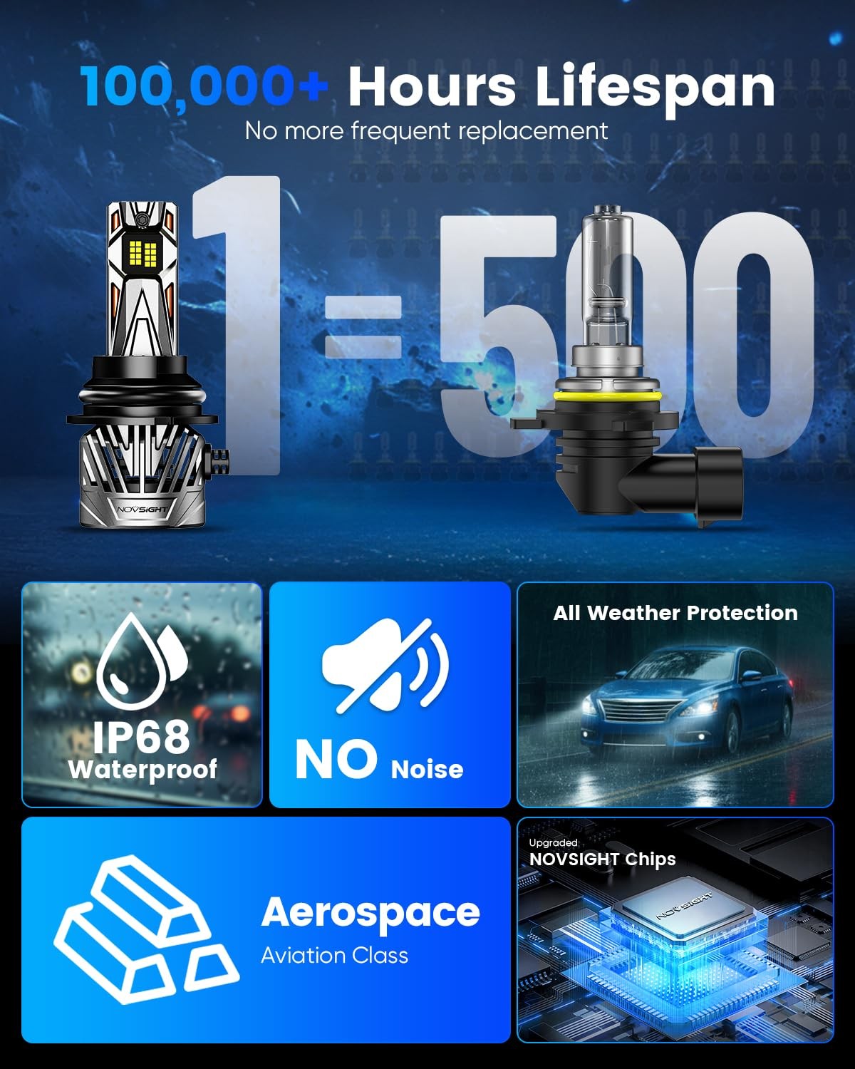 „HighIntensity 50000LM LED Fog Light Bulbs 6500K White, IP68 Waterproof,