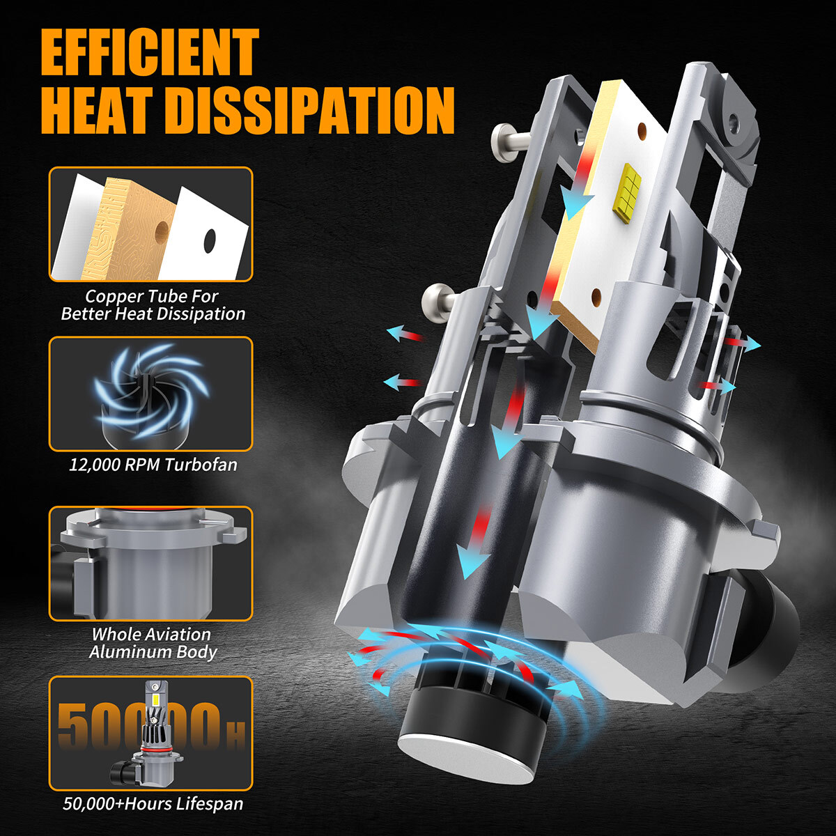 Super White Bright 9012 HIR2 H16 Combo LED Headlight Fog Light Bulbs 1000000lm
