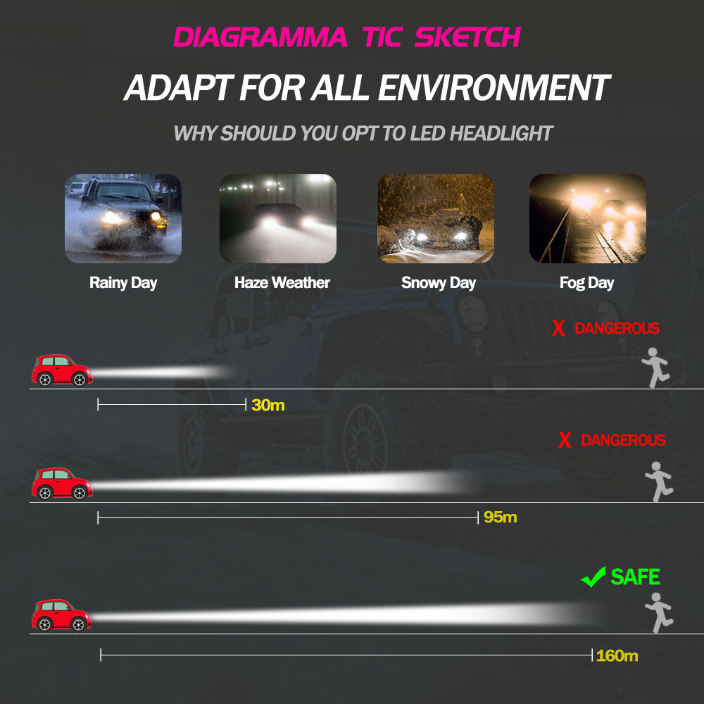 9005+9006 Combo LED Headlight Kit High Low Beam Kit HB3 HB4 6000K 720W 4 Bulbs