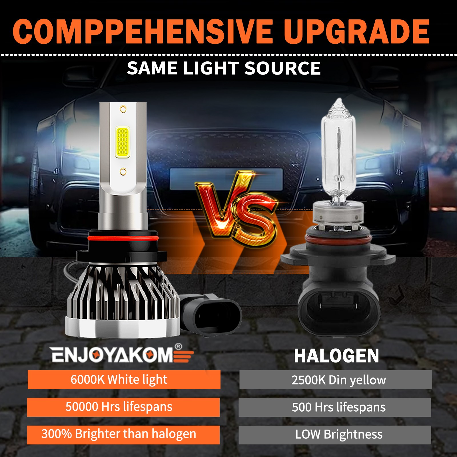 9005 H11 LED Headlight KIT Combo Bulbs 10000K High&Low Beam Super Bright White