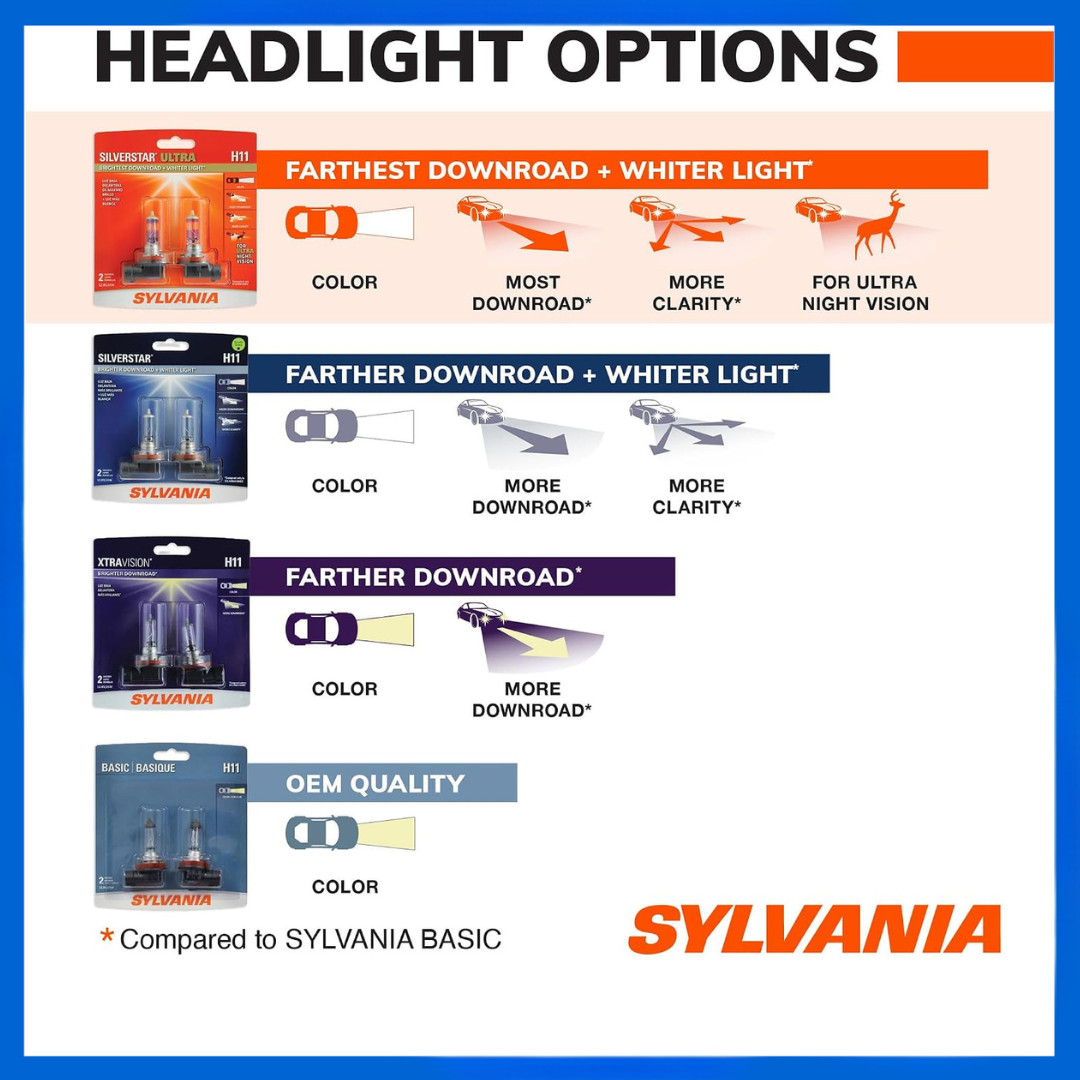 SYLVANIA 9006 SilverStar Ultra Halogen Headlight Bulbs Fog Light 2 Bulbs