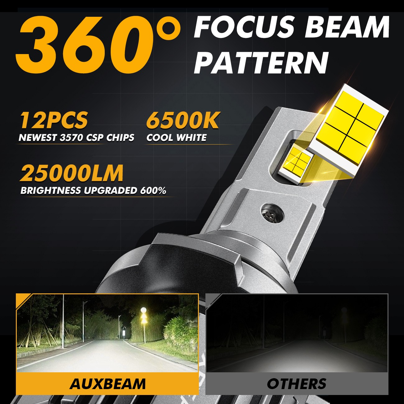 AUXBEAM F-16 PLUS 9005 9006 Combo LED Headlight Kit High Low Beam Bulb w/ Canbus