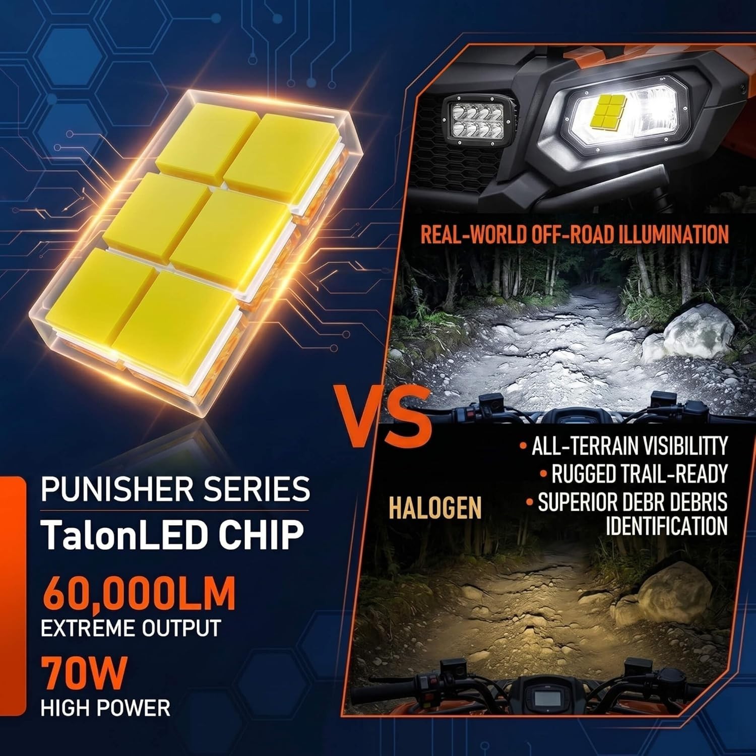 Punisher H7 LED Lights: 60000LM, 140W, Triple Copper Cooling, 6000K Pure White