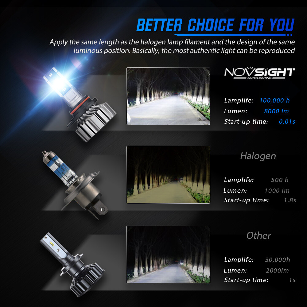 NOVSIGHT 9012 HIR2 LED Headlight Bulbs 6500K 10000LM Cold White Easy Install 2x